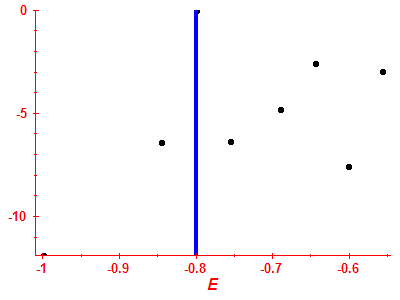 Strength function log